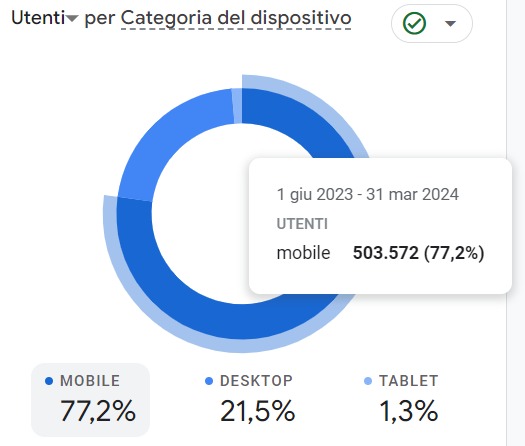 numeri vivienna.it