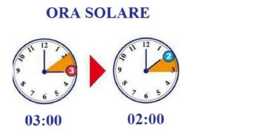 Ora solare, lancette indietro questa notte si dormirà di più