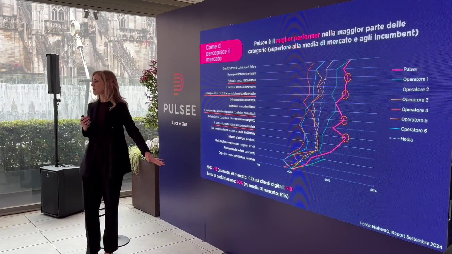 Pulsee Luce e Gas raddoppia i clienti e prevede un +65% entro il 2027